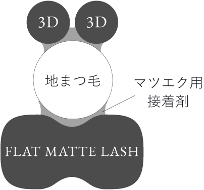 バインドロックの形状