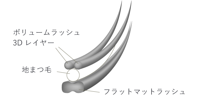 史上最高の持続力